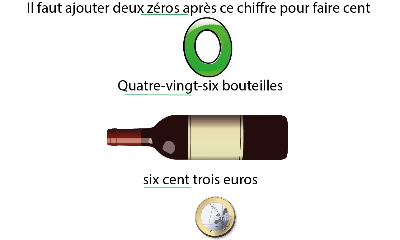 Les nombres